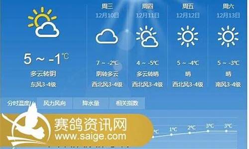 邳州市天气预报15天_邳州市天气预报15天气9