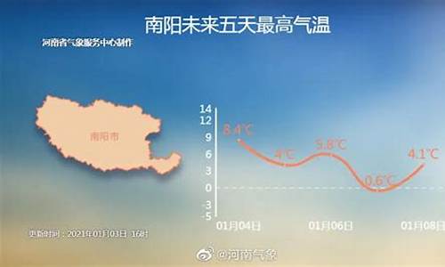 南阳七天天气预报_南阳市七天天气