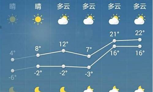 菏泽天气预报一周天气234天_菏泽天气预报一周天气234