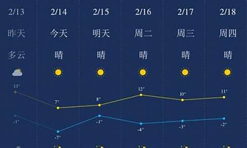 金昌市天气预报一周_金昌天气!