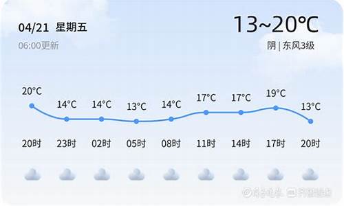 枣庄天气预报22号_枣庄20号天气