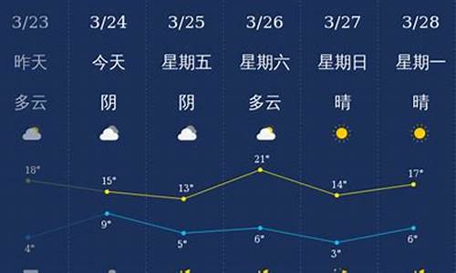 今明后三天石家庄天气_今明两天石家庄天气预报