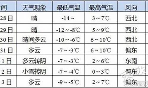 天水气象参数有哪些_甘肃省天水市气象预报