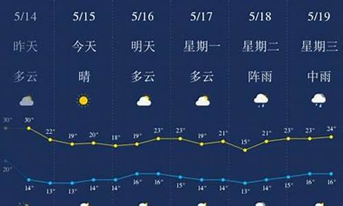 福冈五月份天气预报实况_日本福冈温度天气预报15天