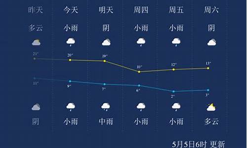 西宁近两天天气预报_西宁昨天天气预报