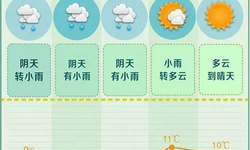 灵石天气预报一周,7天,10天,15天_灵石天气预报一周