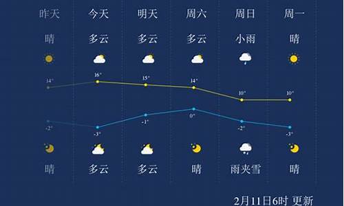 阳泉天气预报15天最新消息_阳泉天气预报最新今天