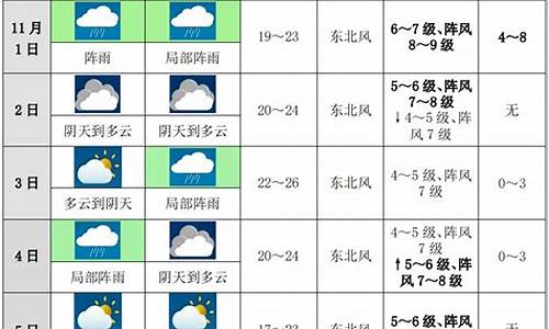 东京未来十天天气预报_日本东京10天天气