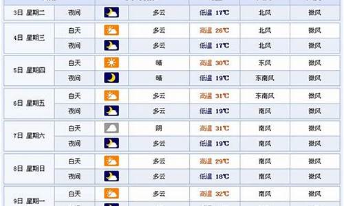 临沂天气一周7天_临沂天气预报一天详细