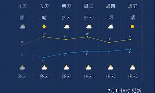 西安汉中天气预报_西安汉中天气