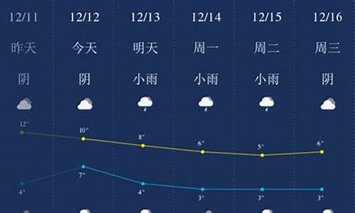 成都明日天气_成都明日天气预报情况