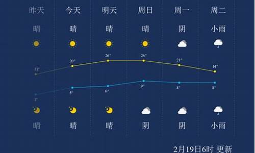 小程序可以评价吗_湖州天气预报15天准确率高于40天C天气预报