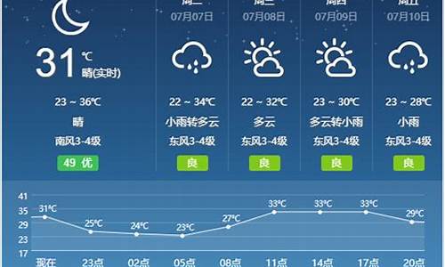 宿州天气预报一周7天查询_宿州天气预报一周7天查询结果