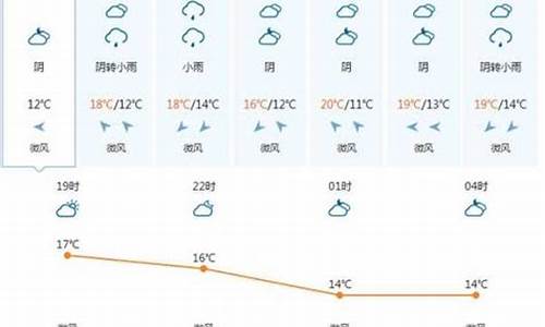 越南天气预报一周_越南下龙湾天气预报一周天气