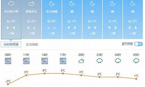 威县天气预报15天30天_威县天气预报15天气