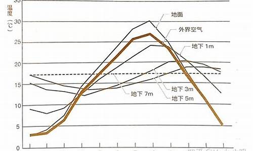 气温变化如何影响生活_天气温度变化对供热量影响