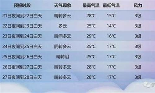 新疆近一星期天气_新疆一周天气预报七天