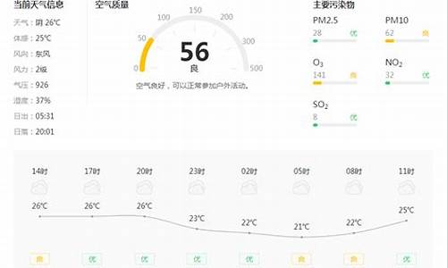 铜川十五天天气预报_铜川天15天气预报