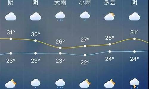 南通未来50天天天气预报查询_南通未来60天天气预报查询