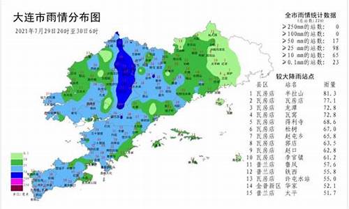 大连市气候特点分析图_大连市气候