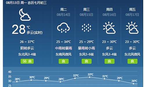 焦作天气预报15天查询焦作_焦作天气预报15天查询2345