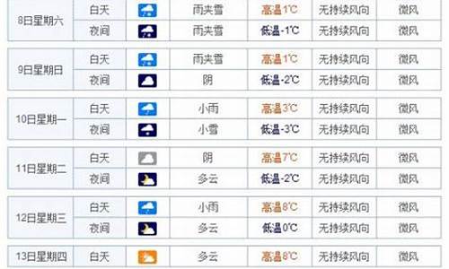 武汉天气预报40天准确查询结果_武汉天气 40天