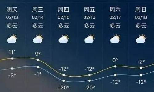 临沂费县天气预报实时_临沂费县天气预报