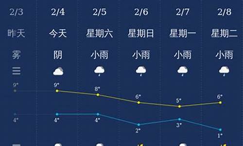 绵阳天气预报40天下载_绵阳天气预报40天