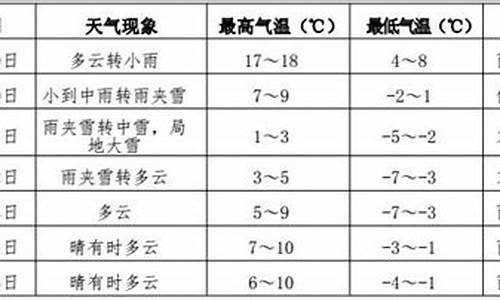 伊春天气预报30天查询结果_伊春市天气预报40天准确