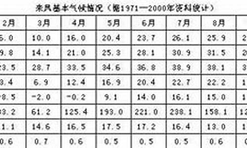 来凤天气预报最新_来凤天气