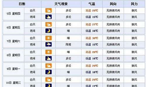 兰州天气预报30天_兰州天气预报30天查询最新消息及时间表