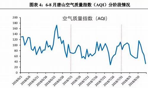 唐山空气质量指数实时查询_唐山空气质量指数实时查询