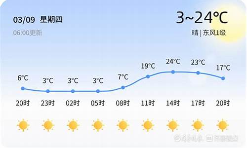 山东潍坊15天天气预报_潍坊15天的天气