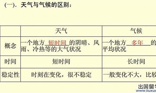 简要说说天气与气候的区别_天气和气候的区别与联系