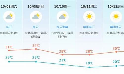 东莞市未来一周天气_东莞未来一周天气预报查询