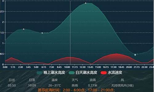 舟山气象预报查询最新消息_舟山气象局最新天气预报