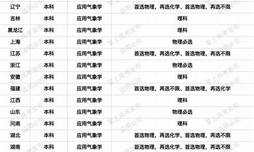 气象学属于理科还是工科_气象学属于理科还是工科类专业