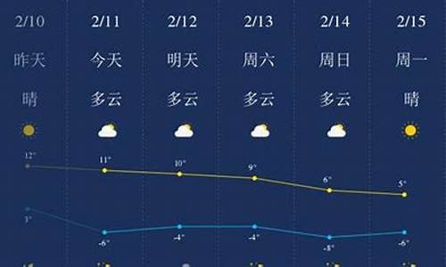 定边天气预报15天气_陕西榆林定边天气预报一周