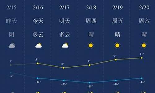 甘南地区天气预报7天_甘南县天气预报24小时查询