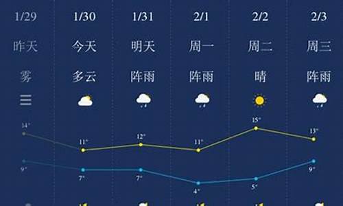 湘潭天气预报15天查询天气_湘潭天气预报天气预报