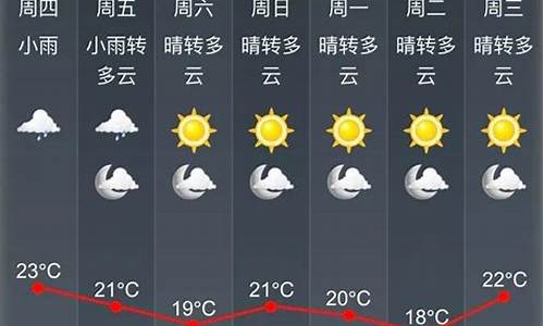 铁力天气预报24小时_铁力天气预报7天查询