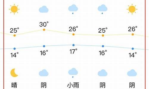 合肥天气预报15天2345查询_合肥天气预报15天查询最新消息今天