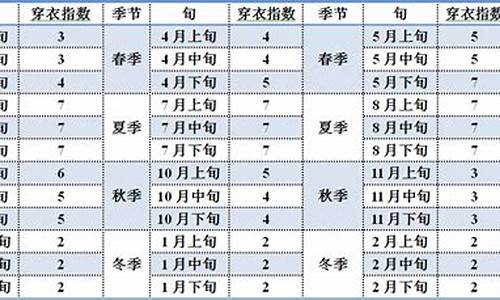 穿衣指数_今日五行穿衣指数