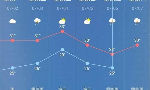 天气预报30天查询北京_北京60天天气预报最准确