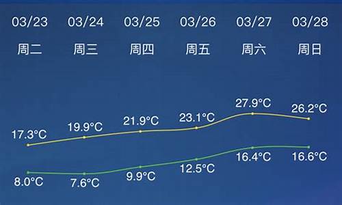 天气温度预报_天气温度预报是怎么来的