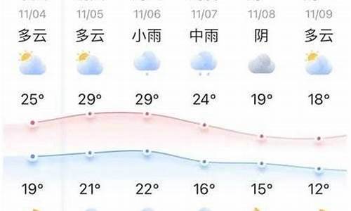 高安市天气预报十五天查询_高安市天气预报十五天查询结果