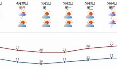 广东潮汕未来10天天气_汕头天气预报15天查询结果