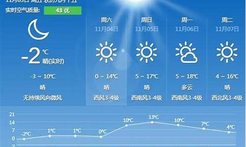 秦皇岛南戴河天气预报未来15天_秦皇岛南戴河天气预报